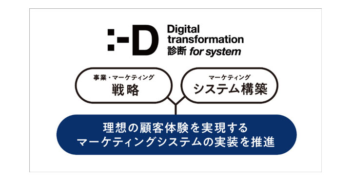 電通、DX診断 for システム