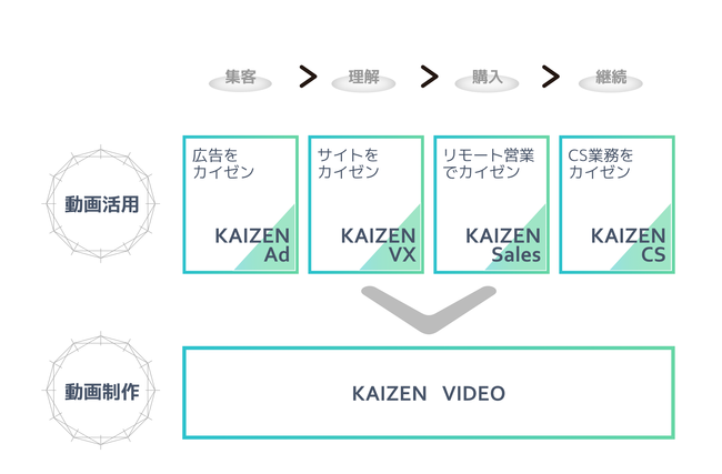 Kaizen Platform