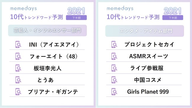 ミームデイズ、10代女性の2021年下半期トレンド予測および2021年上半期トレンド