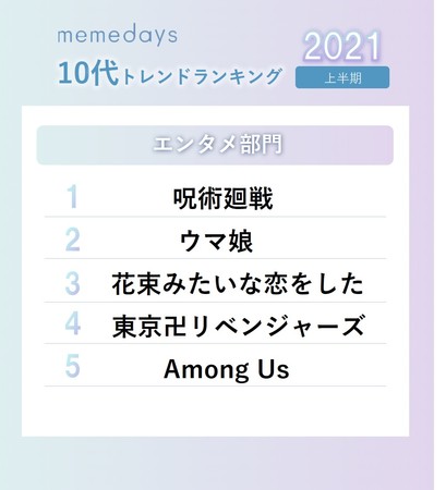 ミームデイズ、「2021年上半期10代トレンドランキング」を、一挙公開！「エンタメ」部門 ～マンガ発の注目映画が続々～