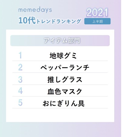  ミームデイズ、「2021年上半期10代トレンドランキング」を、一挙公開！「アイテム」部門 ～TikTok映えフードや、トイアクセサリー～