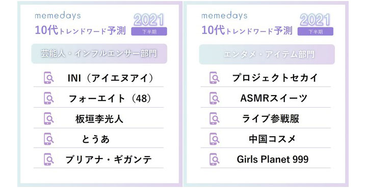 ミームデイズ、10代女性の2021年下半期トレンド予測および2021年上半期トレンド