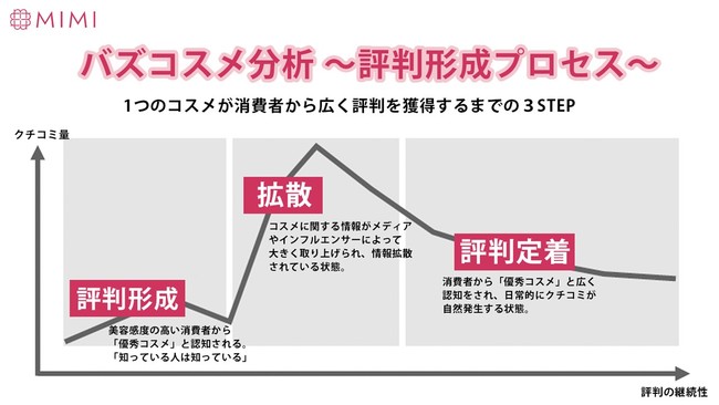 MimiTV、「2021年上半期バズコスメ大賞」