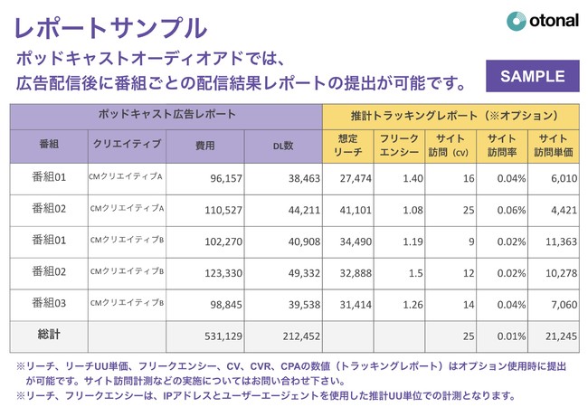 オトナル、ポッドキャストオーディオアド