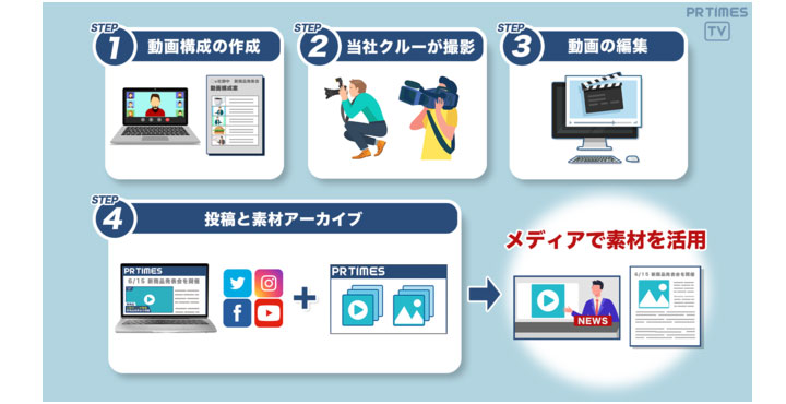 PR TIMES TV、取材時の素材映像とスチール写真をメディア向けにダウンロード解禁