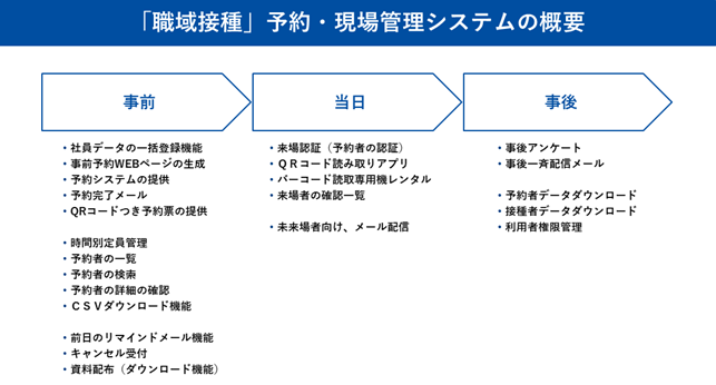 シャノン、新型コロナウイルスワクチンの「職域接種」予約・現場管理システムを提供開始