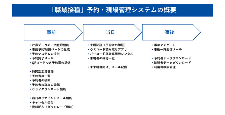 シャノン、新型コロナウイルスワクチンの「職域接種」予約・現場管理システムを提供開始