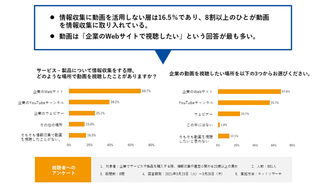 シャノン、SMP 動画管理機能