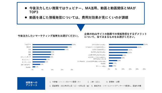 シャノン、SMP 動画管理機能