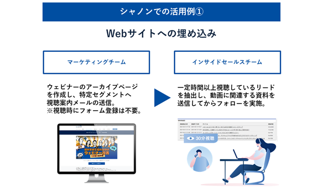 シャノン、SMP シャノンでの「動画管理機能」活用例