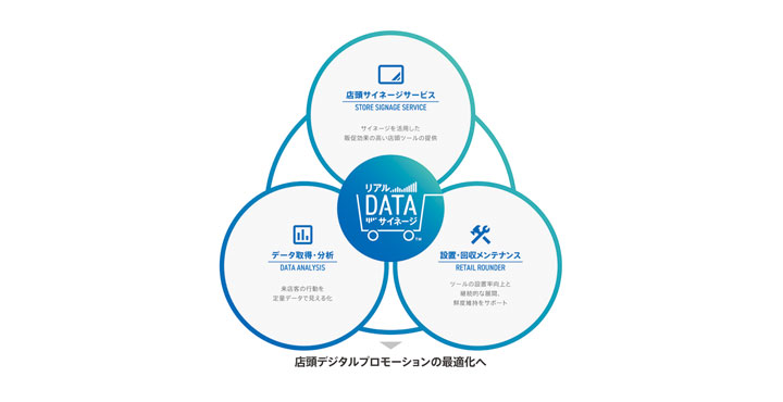 「リアルDATAサイネージ™」概要 © Toppan Printing Co., Ltd.