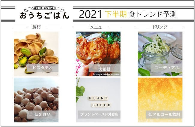 おうちごはん 2021年上半期 食トレンド大賞＆下半期予測を発表