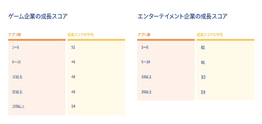 Adjust 日本ゼネラルマネージャー 佐々直紀 アプリのクロス・プロモーションと定期的なアップデートが ゲームの成長戦略に有効な理由