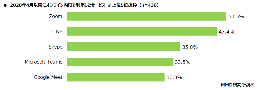 【MMD研究所】コロナ禍での物件・部屋探しに関する調査