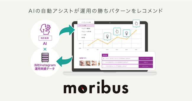 AIQ、moribus