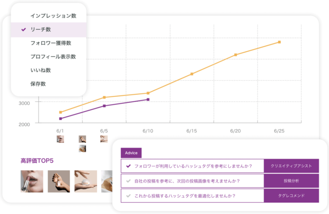 AIQ、moribus