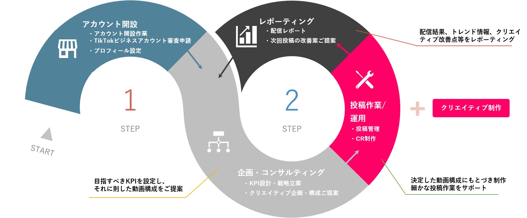 CCI Social AdTrim for TikTok、サービスイメ－ジ