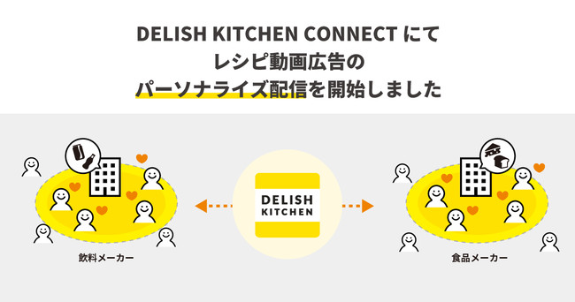 エブリー、DELISH KITCHEN CONNECT 