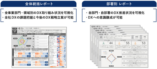 DX診断 for インターナル レポート概要