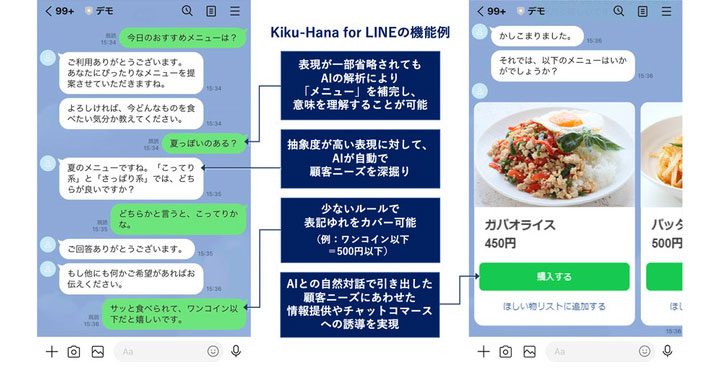 電通、Kiku-Hana for LINEの１to１コミュニケーションイメージ