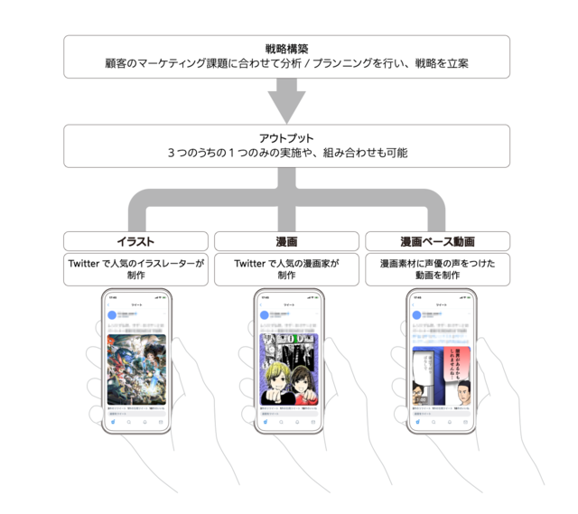 電通、Twillust™（ツイラスト）のアウトプットイメージ