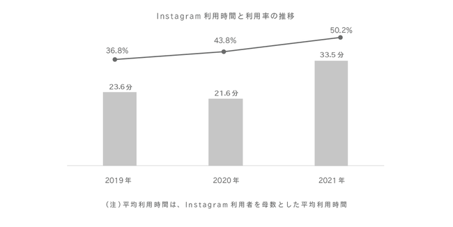 Glossom、スマートフォンでの情報収集に関する定点調査2021