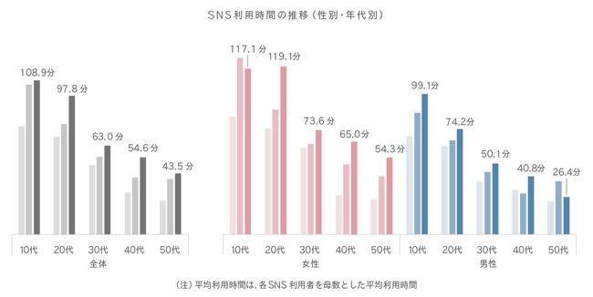 Glossom、スマートフォンでの情報収集に関する定点調査2021