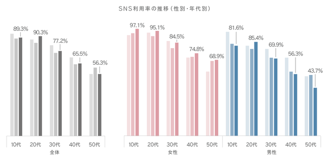 Glossom、スマートフォンでの情報収集に関する定点調査2021