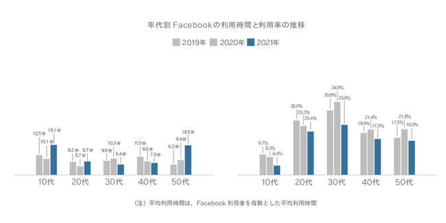 Glossom、スマートフォンでの情報収集に関する定点調査2021