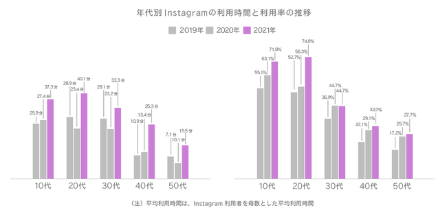 Glossom、スマートフォンでの情報収集に関する定点調査2021