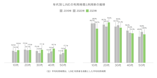 Glossom、スマートフォンでの情報収集に関する定点調査2021