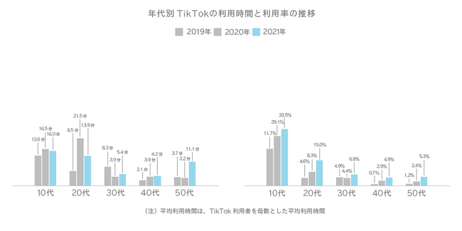 Glossom、スマートフォンでの情報収集に関する定点調査2021