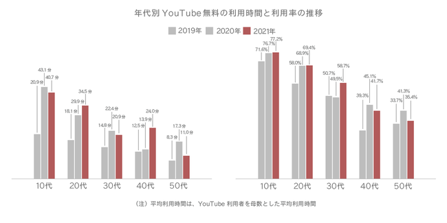 Glossom、スマートフォンでの情報収集に関する定点調査2021