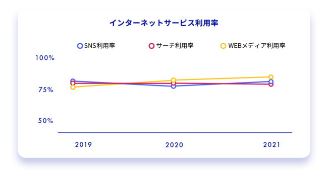 Glossom、SNSのデータ計測システム「QUANT for SNS」