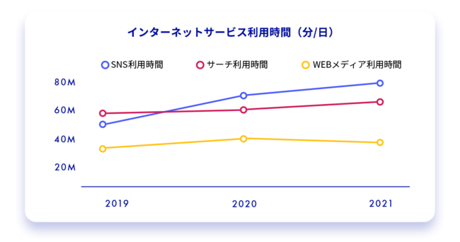 Glossom、SNSのデータ計測システム「QUANT for SNS」