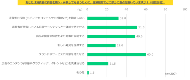 GumGum Japan、サードパーティーCookie排除に伴うデジタルマーケティング施策に関する意識調査を実施