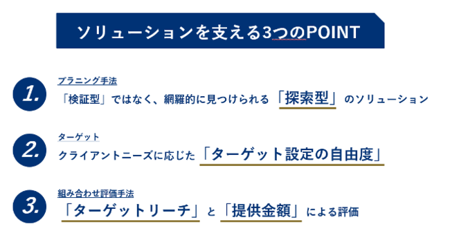 博報堂ＤＹメディアパートナーズ、TV AaaS for タイムプラニング