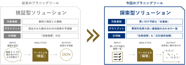 博報堂ＤＹメディアパートナーズ、TV AaaS for タイムプラニング