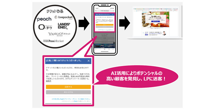 Rokt、サイトの訪問者数は多いのに、購入につながらない･･･ 快適なオンラインショッピング環境を実現するための通販・ECサイト運用術とは？