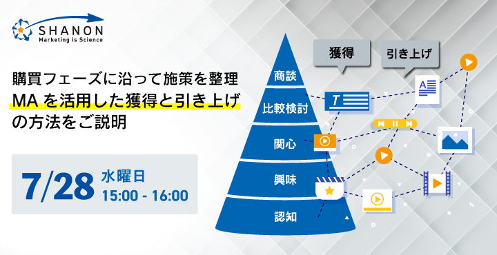 シャノン、購買フェーズに沿って施策を整理、MAを活用した獲得と引き上げの方法をご説明