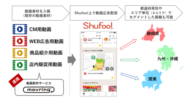 凸版印刷、電子チラシサービス「Shufoo!」、動画広告プランを拡充