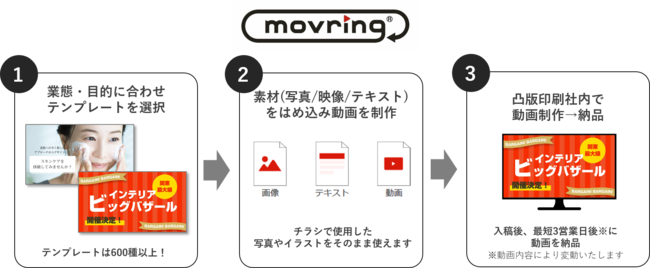 動画コミュニケーションサービス「movring （モブリン）」について