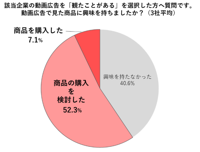 ＜参考＞実証実験