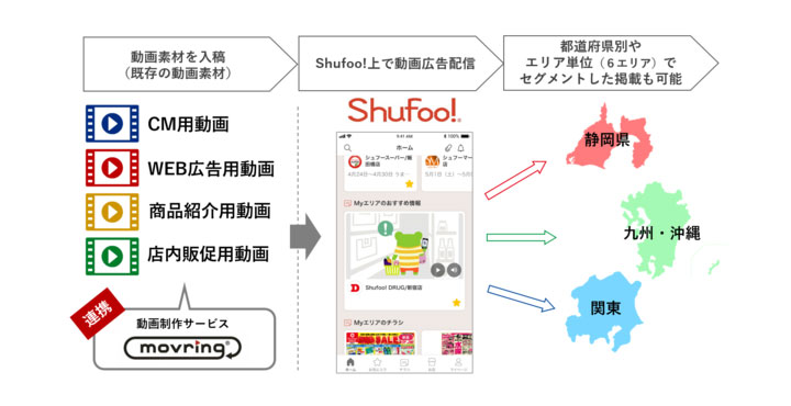 凸版印刷、電子チラシサービス「Shufoo!」、動画広告プランを拡充