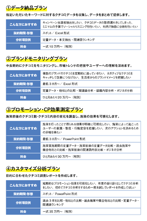 トライバルメディアハウス、Boom Researchサービス内容