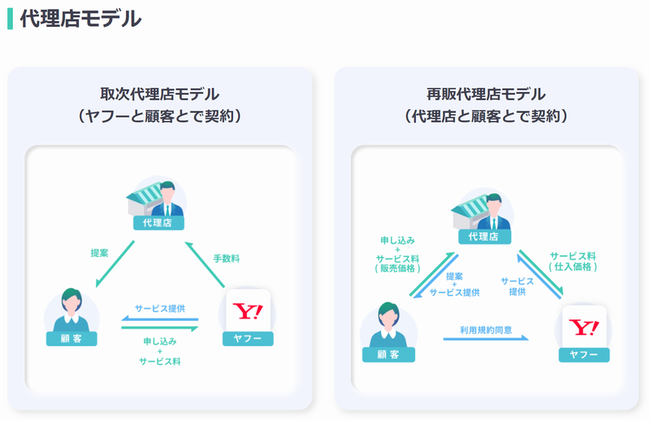 ヤフー・データソリューション、販売代理店の募集を本格開始