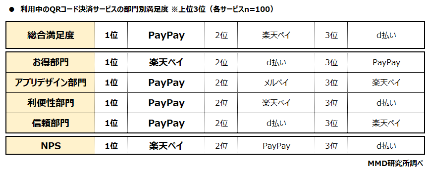 【MMD研究所】2021年7月 スマートフォン決済（QRコード）の満足度調査