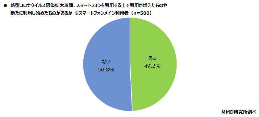 【MMD研究所】第2弾 2021年シニアのスマートフォン・フィーチャーフォンの利用に関する調査