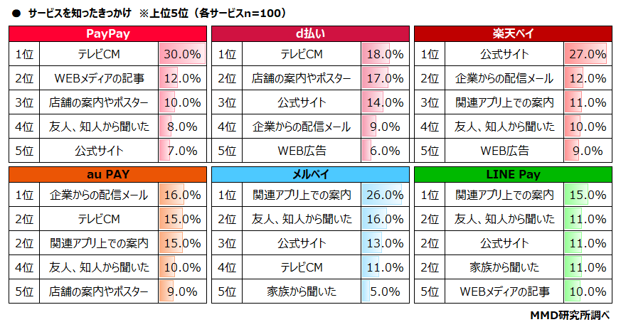 【MMD研究所】2021年7月 スマートフォン決済（QRコード）の満足度調査