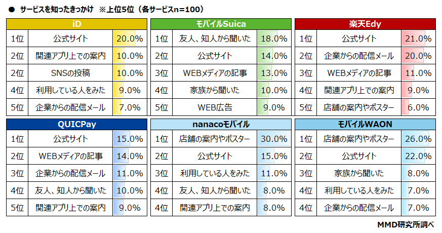 【MMD研究所】2021年7月 スマートフォン決済（非接触）の満足度調査